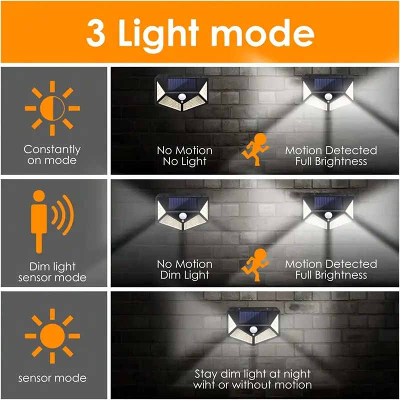 100 LED Zewnętrzna Solarna Lam – Farming For Agriculture recenzja i cena