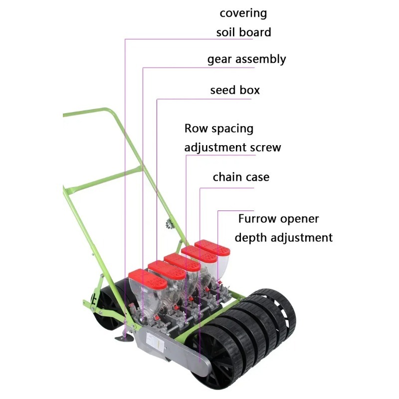 Ekonomiczna ręczna siewnik do  – Manual Seeder Hand recenzja i cena